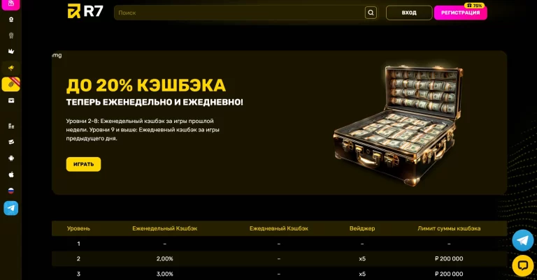Cashback в казино R7